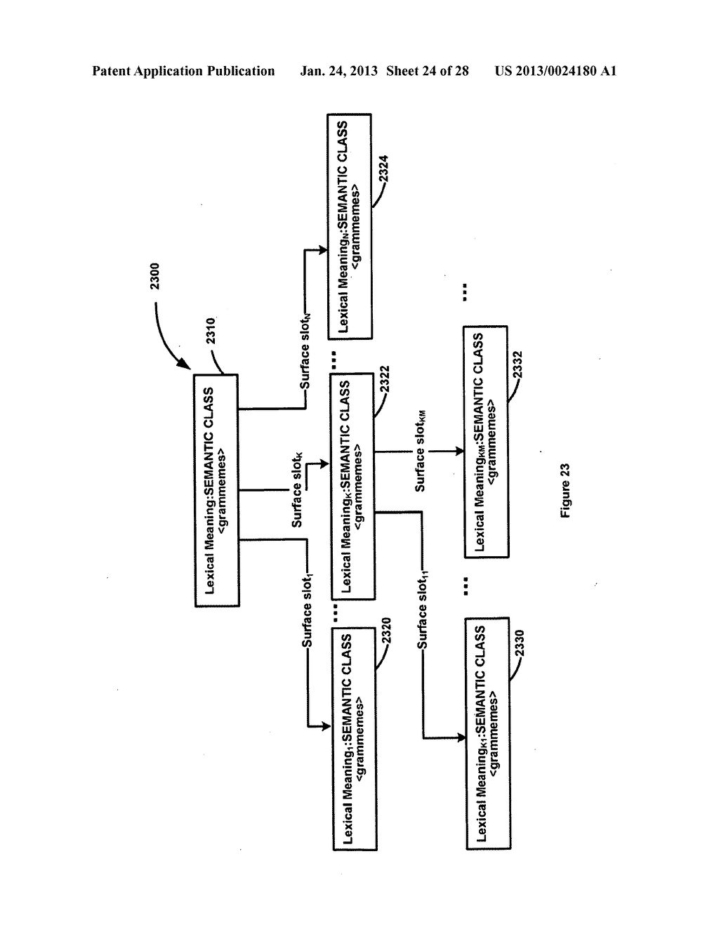 Deep Model Statistics Method for Machine Translation - diagram, schematic, and image 25