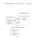 SPEECH ENHANCING METHOD AND DEVICE, AND NENOISING COMMUNICATION HEADPHONE     ENHANCING METHOD AND DEVICE, AND DENOISING COMMUNICATION HEADPHONES diagram and image