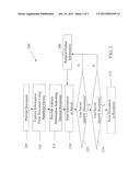 Method and Apparatus for Sharing Information Using a Handheld Device diagram and image