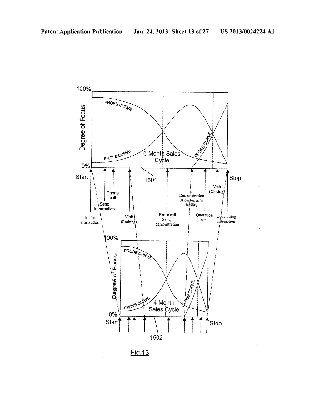 METHOD OF ASSISTING A SALES REPRESENTATIVE IN SELLING - diagram, schematic, and image 14