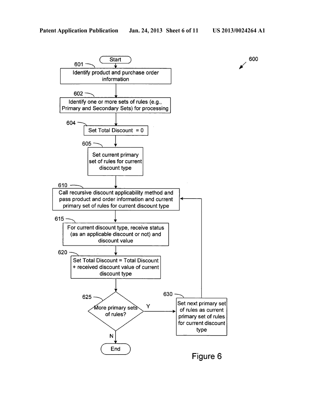 AUTOMATED DETERMINATION OF APPLICABILITY AND VALUE OF DISCOUNTS FOR A     PURCHASE ORDER - diagram, schematic, and image 07