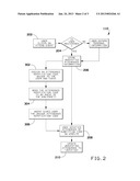 METHOD FOR ENCOURAGING AND TRACKING VOLUNTEER PARTICIPATION AT AN     ORGANIZED EVENT diagram and image