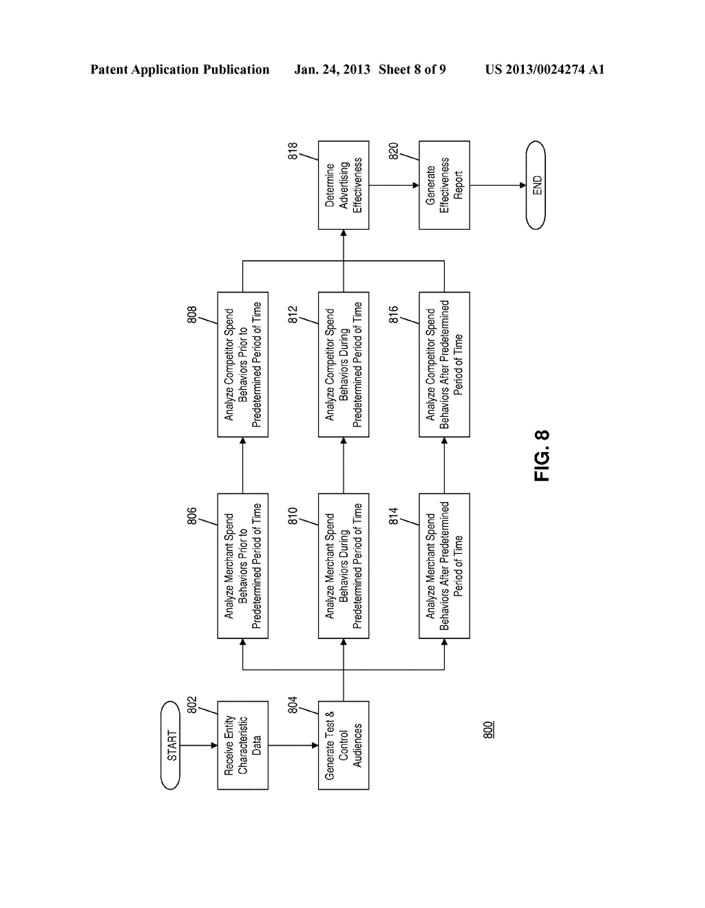 METHOD AND SYSTEM FOR MEASURING ADVERTISING EFFECTIVENESS USING     MICROSEGMENTS - diagram, schematic, and image 09