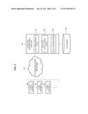 METHOD AND SYSTEM FOR GENERATING SOCIAL-CREATED CONTENT BASED ON USER     PARTICIPATION diagram and image