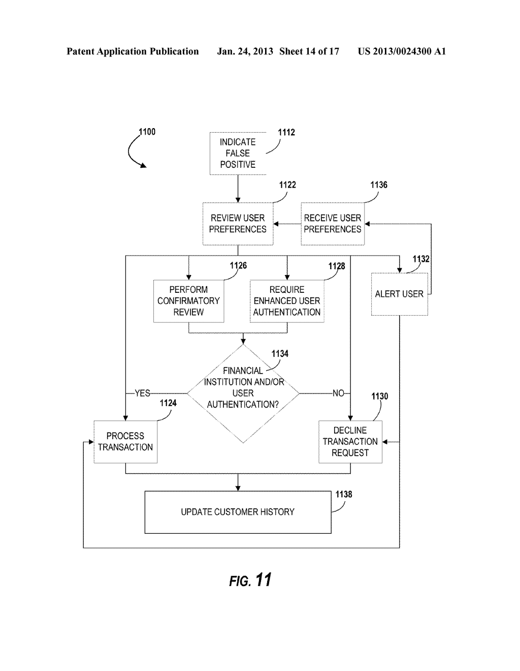 MULTI-STAGE FILTERING FOR FRAUD DETECTION USING GEO-POSITIONING DATA - diagram, schematic, and image 15