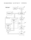 SUPPLEMENTING A TRAINED MODEL USING INCREMENTAL DATA IN MAKING ITEM     RECOMMENDATIONS diagram and image