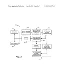 System and Method of Offsetting Invoice Obligations diagram and image