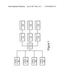 Distribution Of Electronic Market Data diagram and image