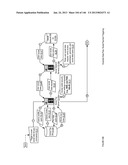 ELECTRONIC OFFER OPTIMIZATION AND REDEMPTION APPARATUSES, METHODS AND     SYSTEMS diagram and image