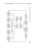 ELECTRONIC OFFER OPTIMIZATION AND REDEMPTION APPARATUSES, METHODS AND     SYSTEMS diagram and image