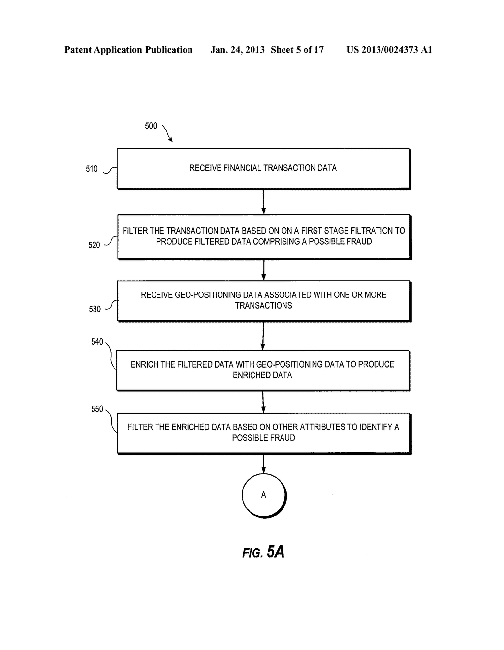 MULTI-STAGE FILTERING FOR FRAUD DETECTION WITH ACCOUNT EVENT DATA FILTERS - diagram, schematic, and image 06