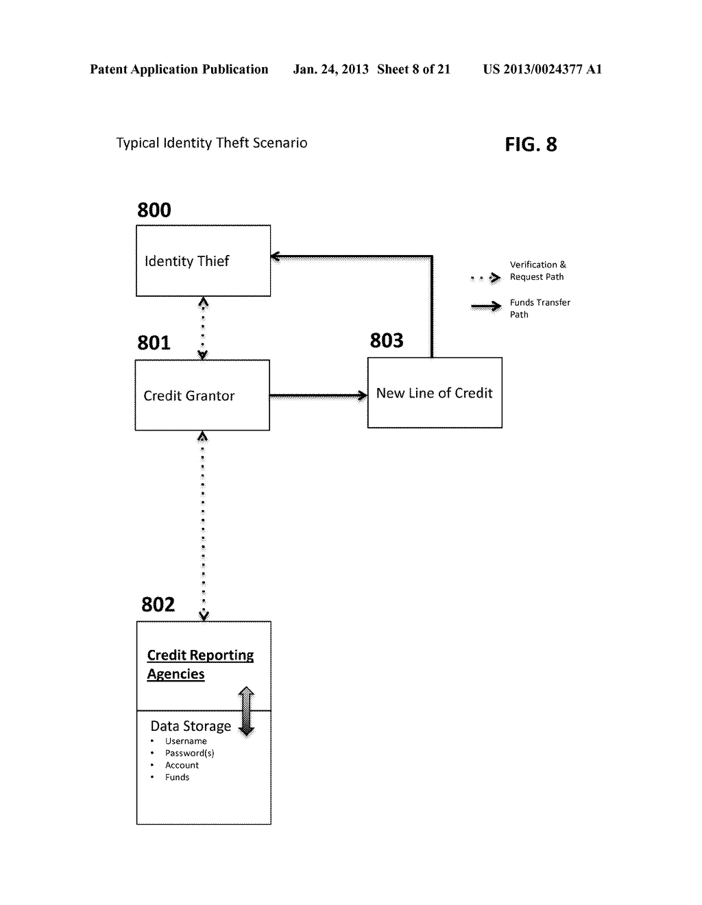 Methods And Systems For Securing Transactions And Authenticating The     Granting Of Permission To Perform Various Functions Over A Network - diagram, schematic, and image 09