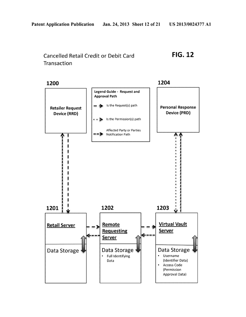 Methods And Systems For Securing Transactions And Authenticating The     Granting Of Permission To Perform Various Functions Over A Network - diagram, schematic, and image 13