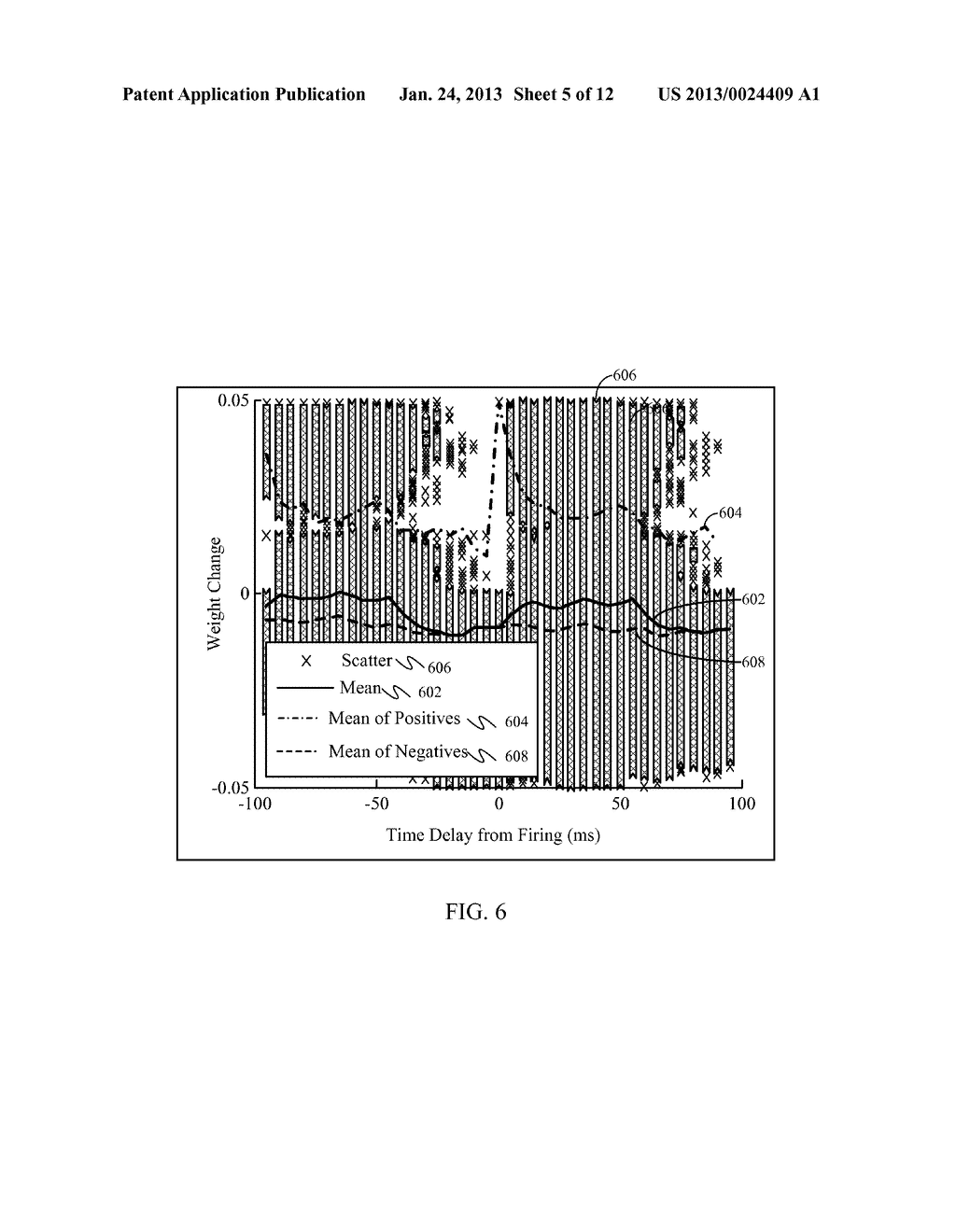 METHOD AND APPARATUS OF ROBUST NEURAL TEMPORAL CODING, LEARNING AND CELL     RECRUITMENTS FOR MEMORY USING OSCILLATION - diagram, schematic, and image 06