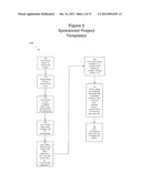 SYSTEM AND METHOD FOR MANAGING PROJECTS diagram and image