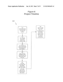 SYSTEM AND METHOD FOR MANAGING PROJECTS diagram and image