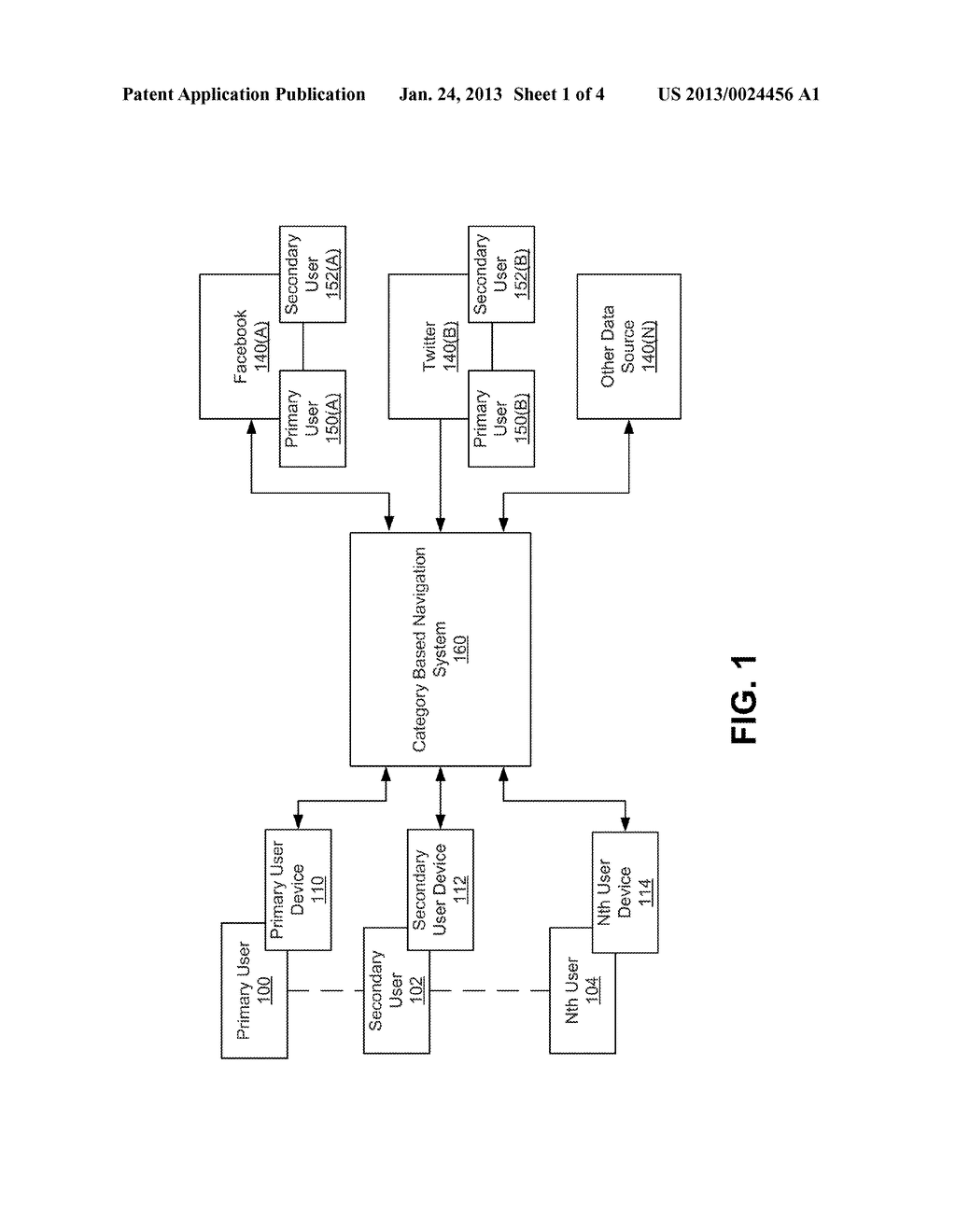 METHOD AND APPARATUS FOR CATEGORY BASED NAVIGATION - diagram, schematic, and image 02