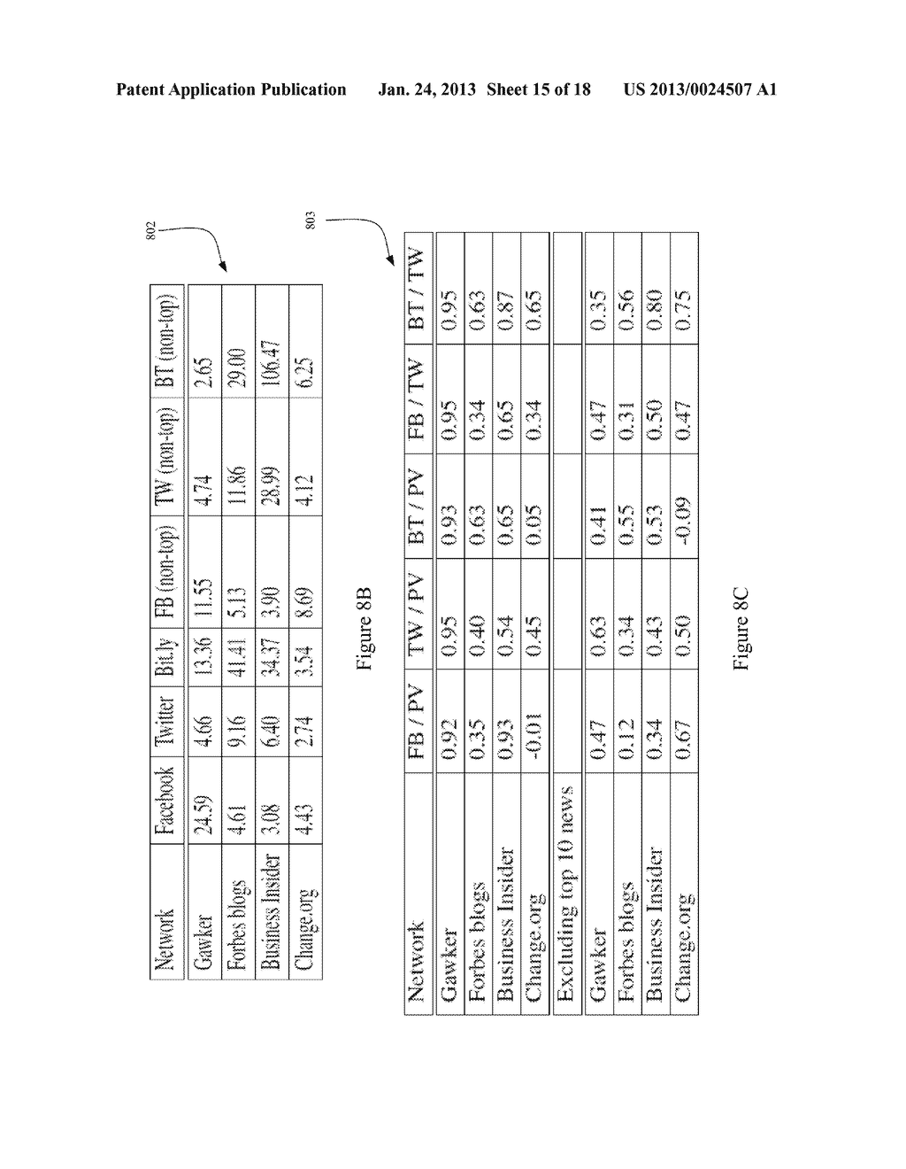 Analyzing Content Demand Using Social Signals - diagram, schematic, and image 16