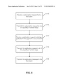 HIERARCHICAL PUBLISH/SUBSCRIBE SYSTEM diagram and image