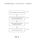 HIERARCHICAL PUBLISH/SUBSCRIBE SYSTEM diagram and image