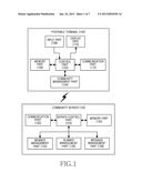 APPARATUS AND METHOD FOR PROVIDING COMMUNITY SERVICE IN PORTABLE TERMINAL diagram and image