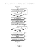 APPARATUS AND METHOD FOR PROVIDING COMMUNITY SERVICE IN PORTABLE TERMINAL diagram and image