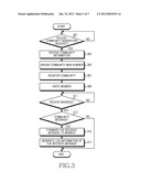 APPARATUS AND METHOD FOR PROVIDING COMMUNITY SERVICE IN PORTABLE TERMINAL diagram and image