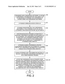 Systems and methods for controlling information sharing among and between     individuals and groups of individuals diagram and image