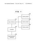 INFORMATION PROCESSING APPARATUS AND INFORMATION PROCESSING METHOD diagram and image