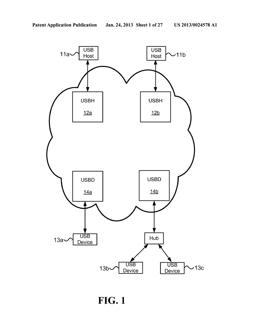 Method and system for distributed initiation of USB over network data     plane connections - diagram, schematic, and image 02