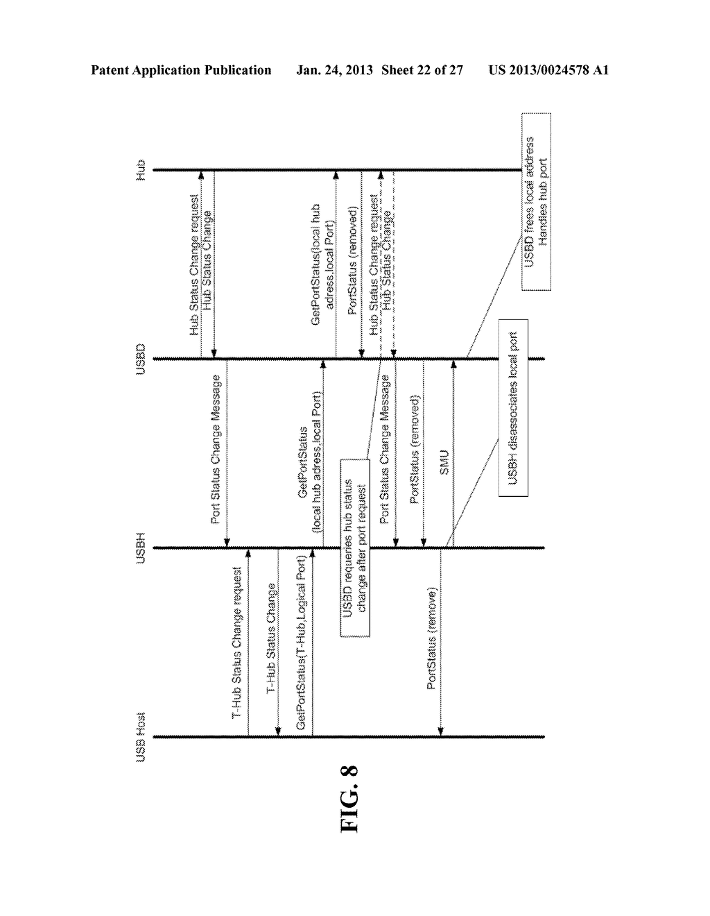 Method and system for distributed initiation of USB over network data     plane connections - diagram, schematic, and image 23