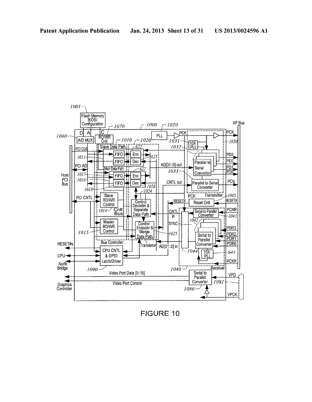 Computer System Including CPU or Peripheral Bridge to Communicate Serial     Bits of Peripheral Component Interconnect Bus Transaction and Low Voltage     Differential Signal Channel to Convey the Serial Bits - diagram, schematic, and image 14