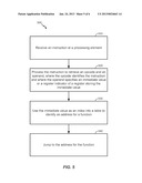 Table Call Instruction for Frequently Called Functions diagram and image