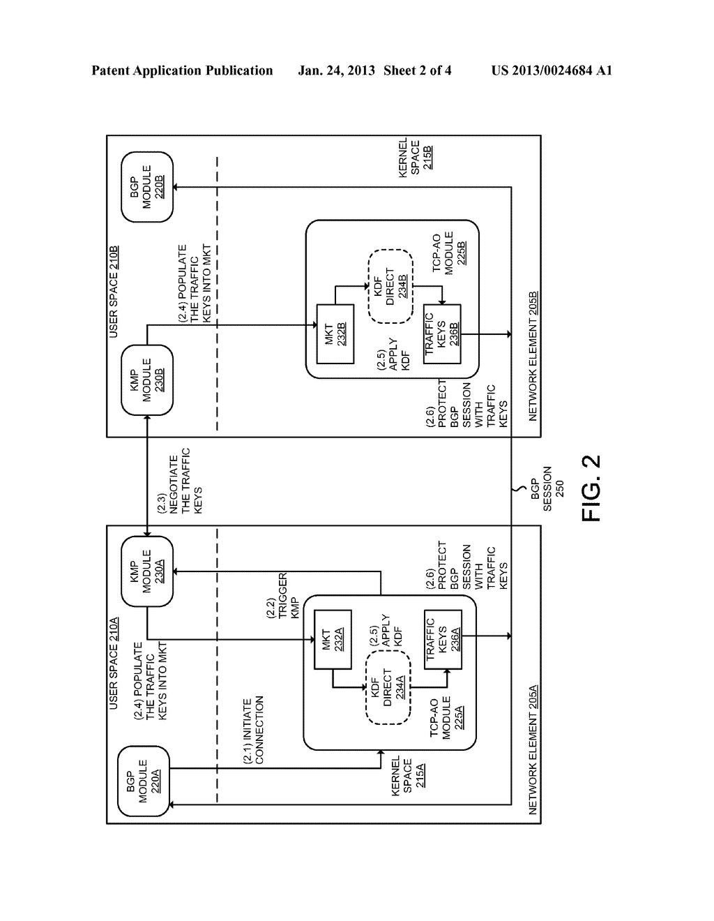 ENHANCED APPROACH FOR TRANSMISSION CONTROL PROTOCOL AUTHENTICATION OPTION     (TCP-AO) WITH KEY MANAGEMENT PROTOCOLS (KMPS) - diagram, schematic, and image 03