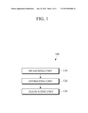 APPARATUS AND METHOD FOR ALLOCATING A TASK diagram and image