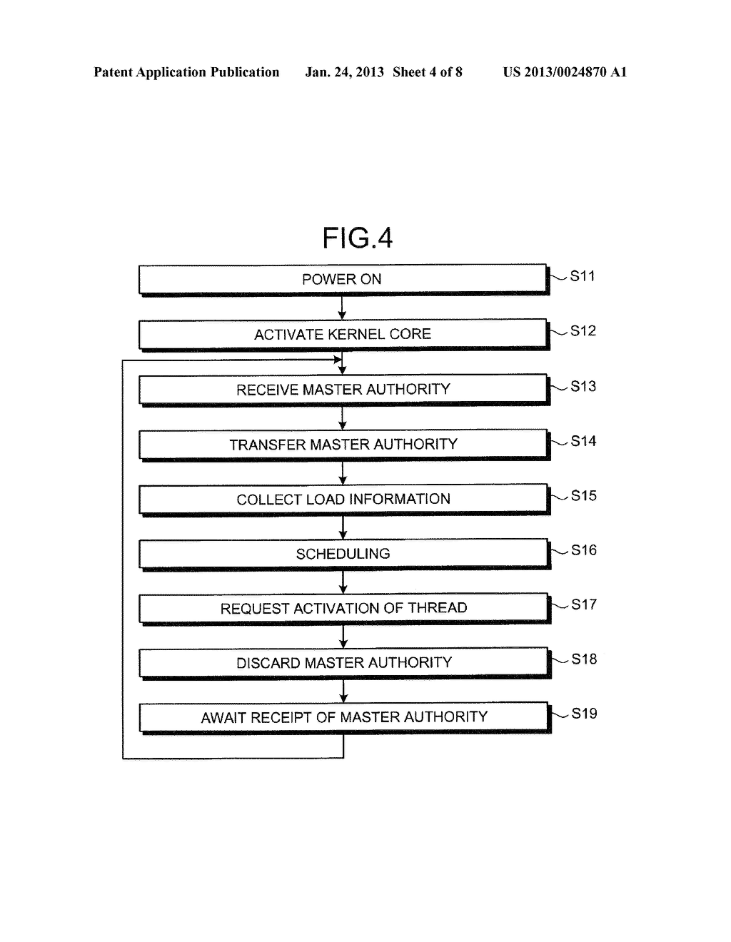 MULTICORE SYSTEM AND ACTIVATING METHOD - diagram, schematic, and image 05