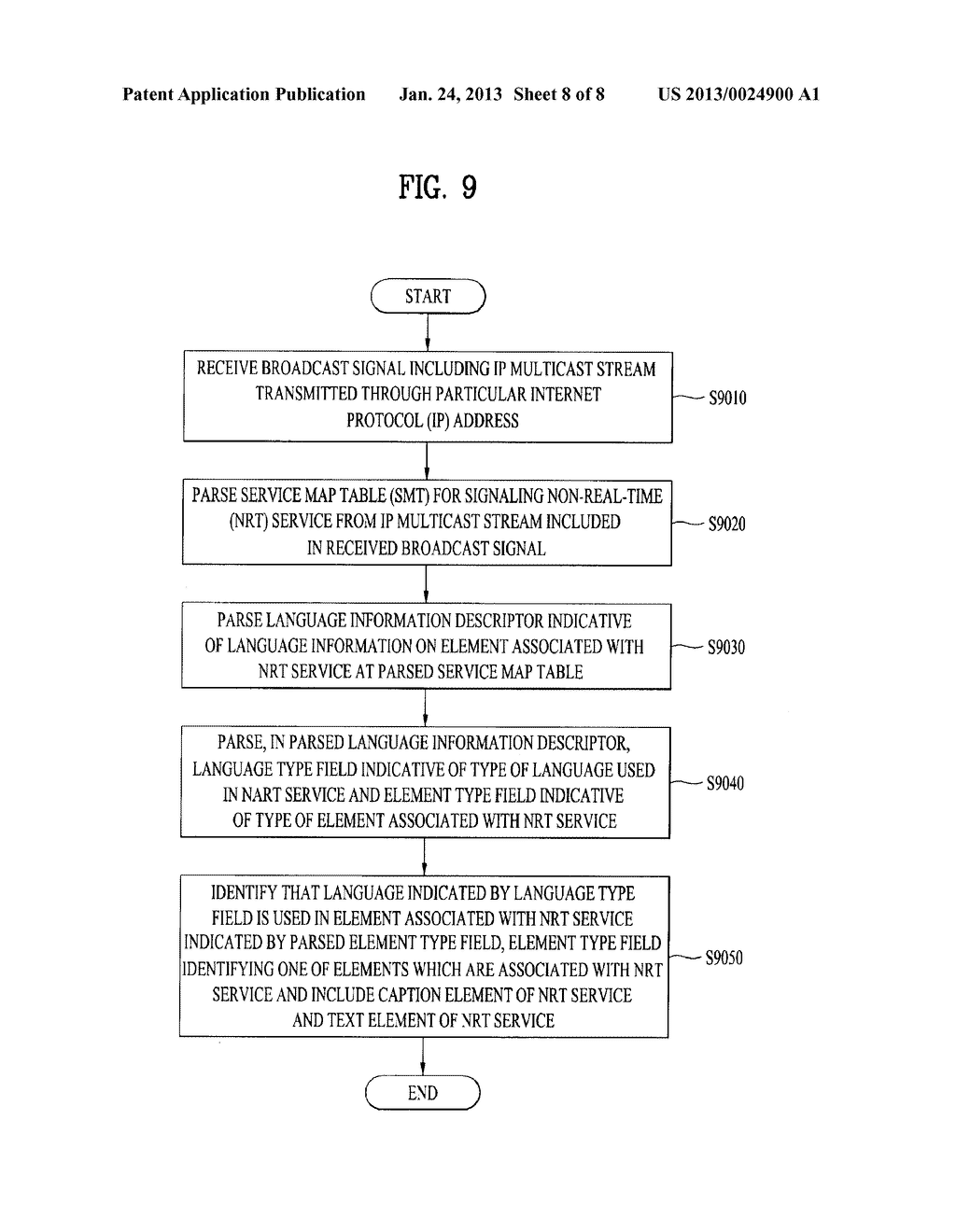 METHOD AND APPARATUS FOR PROCESSING NON-REAL-TIME BROADCAST SERVICE AND     CONTENT TRANSMITTED BY BROADCAST SIGNAL - diagram, schematic, and image 09