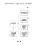 ACCESS CONTROL PROGRAM, SYSTEM, AND METHOD diagram and image