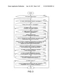 ACCESS CONTROL PROGRAM, SYSTEM, AND METHOD diagram and image