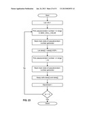 AUDITING A DEVICE diagram and image