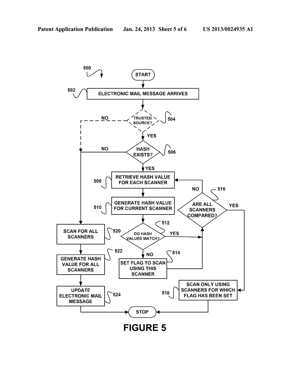 SYSTEM, METHOD, AND COMPUTER PROGRAM PRODUCT FOR CONDITIONALLY PERFORMING     A SCAN ON DATA BASED ON AN ASSOCIATED DATA STRUCTURE - diagram, schematic, and image 06