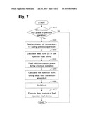 CONTROL DEVICE FOR INTERNAL COMBUSTION ENGINE diagram and image