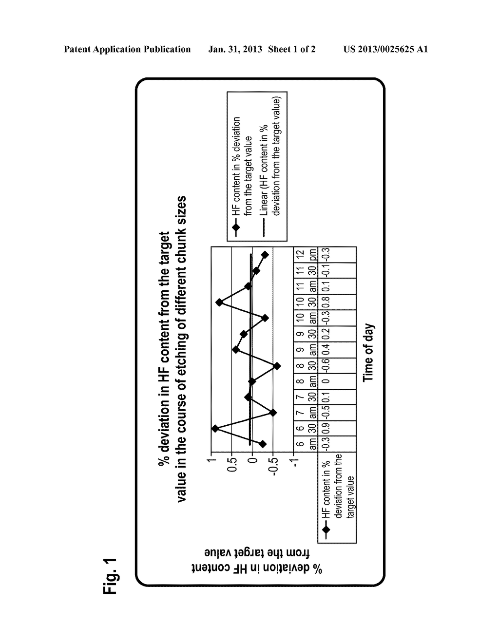 PROCESS FOR CLEANING POLYCRYSTALLINE SILICON CHUNKS - diagram, schematic, and image 02