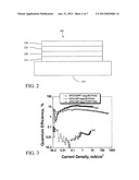 ORGANIC ELECTRONIC DEVICES USING PHTHALIMIDE      COMPOUNDS diagram and image