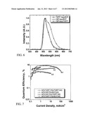 ORGANIC ELECTRONIC DEVICES USING PHTHALIMIDE      COMPOUNDS diagram and image