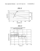 DRY-ETCHING METHOD diagram and image