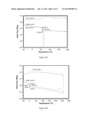 Polymer Compositions for Use in Downhole Tools and Components Thereof diagram and image