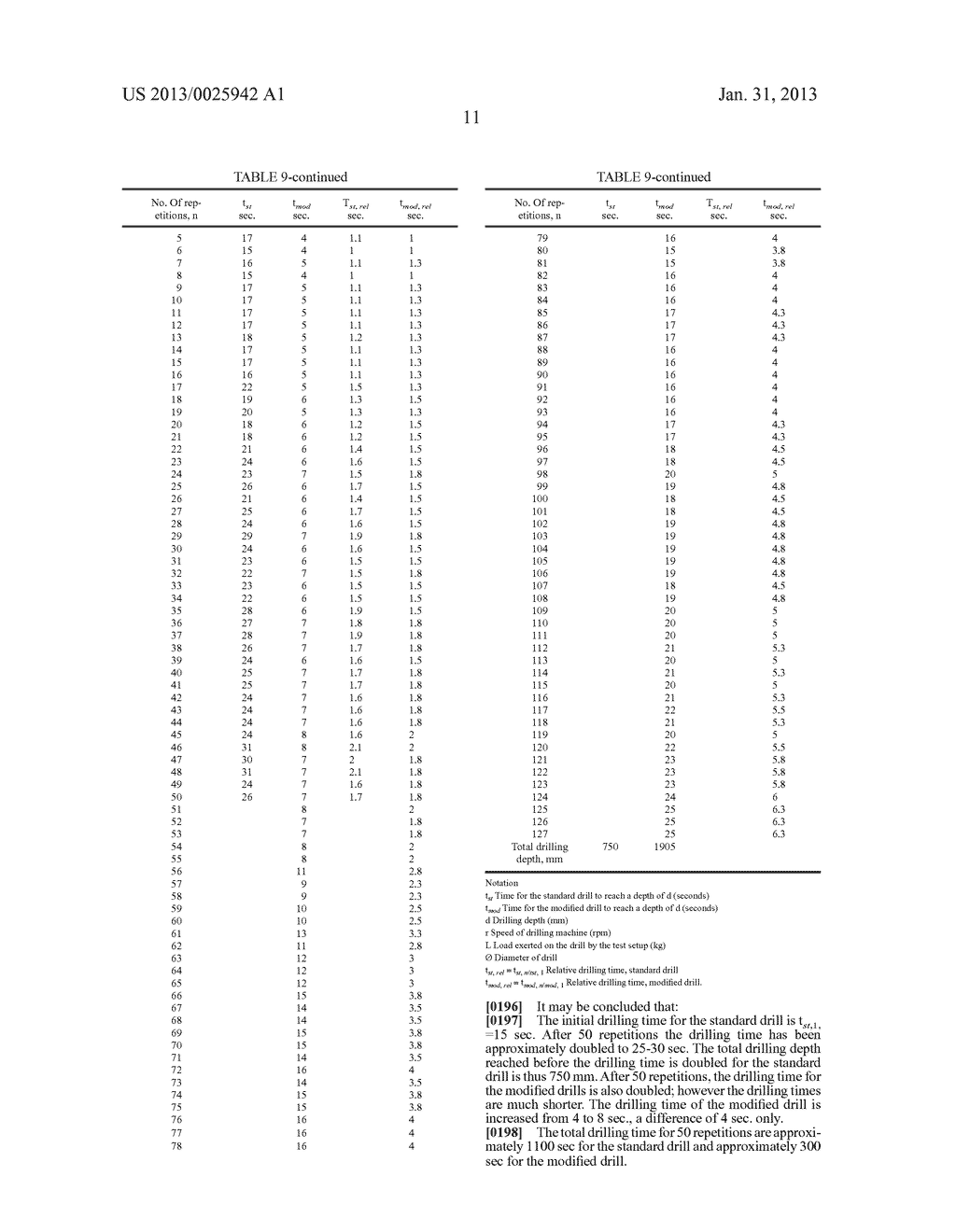 ROTARY DRILL - diagram, schematic, and image 34