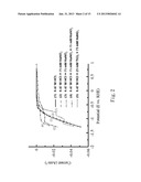 TITANIUM DIOXIDE COATING METHOD diagram and image