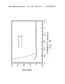 TITANIUM DIOXIDE COATING METHOD diagram and image